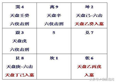 三奇入墓|奇門遁甲入墓格局解讀：入墓受困難作為，抱負難申空。